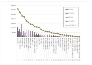 사모펀드 2026년 9월 브랜드평판...한앤컴퍼니, 스틱인베스트먼트, 연합... - 뉴스 썸네일 이미지