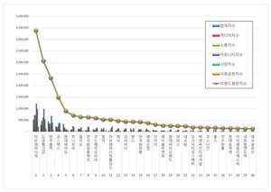 화장품 상장기업 2026년 9월 브랜드평판...아모레퍼시픽, LG생활건강, 한... - 뉴스 썸네일 이미지