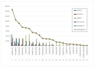 채권추심 2026년 9월 브랜드평판...고려신용정보, 서울평가정보, 미래신... - 뉴스 썸네일 이미지