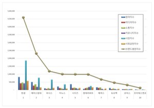 가구 상장기업 2026년 9월 브랜드평판...한샘, 에이스침대, 퍼시스 順 - 뉴스 썸네일 이미지