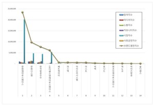한화에어로스페이스, 우주항공국방 상장기업 2026년 10월 브랜드평판 1위 - 뉴스 썸네일 이미지