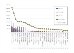 펀드 2026년 10월 브랜드평판...미래에셋자산운용, 삼성자산운용, KB자산... - 뉴스 썸네일 이미지