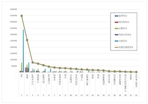 인테리어 상장기업 2026년 10월 브랜드평판...KCC, 한샘, LX하우시스 順 - 뉴스 썸네일 이미지