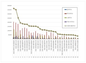 연금 2026년 10월 브랜드평판...미래에셋자산운용, 하나은행, 삼성생명보... - 뉴스 썸네일 이미지