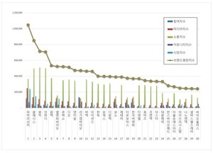 의료기기 상장기업 2026년 10월 브랜드평판...파마리서치, 클래시스, 원... - 뉴스 썸네일 이미지